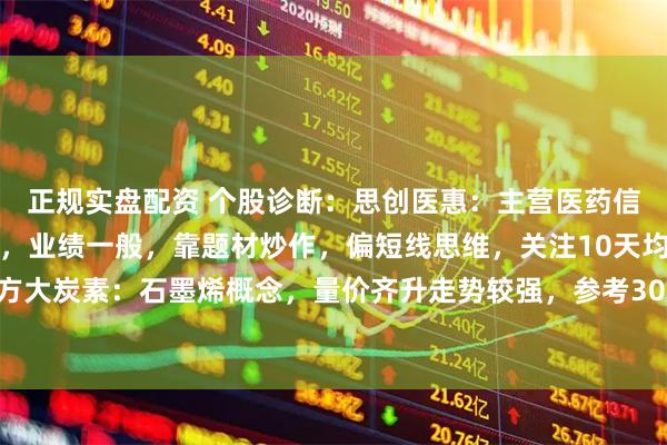 正规实盘配资 个股诊断：思创医惠：主营医药信息管理，高位震荡走势，业绩一般，靠题材炒作，偏短线思维，关注10天均线支撑。方大炭素：石墨烯概念，量价齐升走势较强，参考30天均线的支撑和前高的压力（胡佳）
